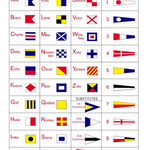 Chart of Signal Code Flags showing maritime communication symbols with names, used for signaling between vessels in various maritime activities and racing events.