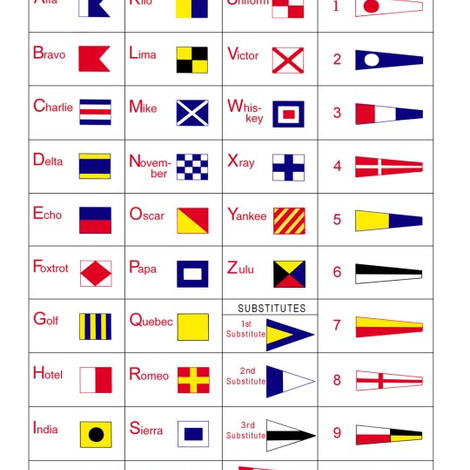 Chart of Signal Code Flags showing maritime communication symbols with names, used for signaling between vessels in various maritime activities and racing events.