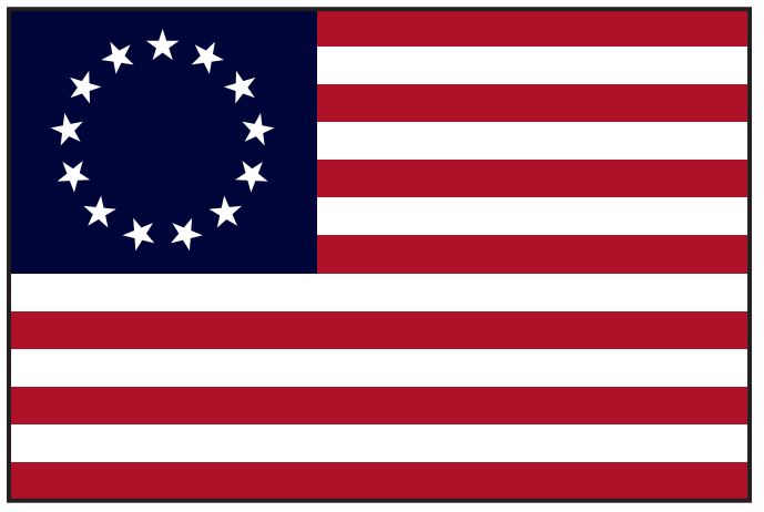 Betsy Ross 12 x 18 Historic American Flag Printed Nylon features 13 stars in a circle and alternating stripes, UV-resistant with brass grommets.